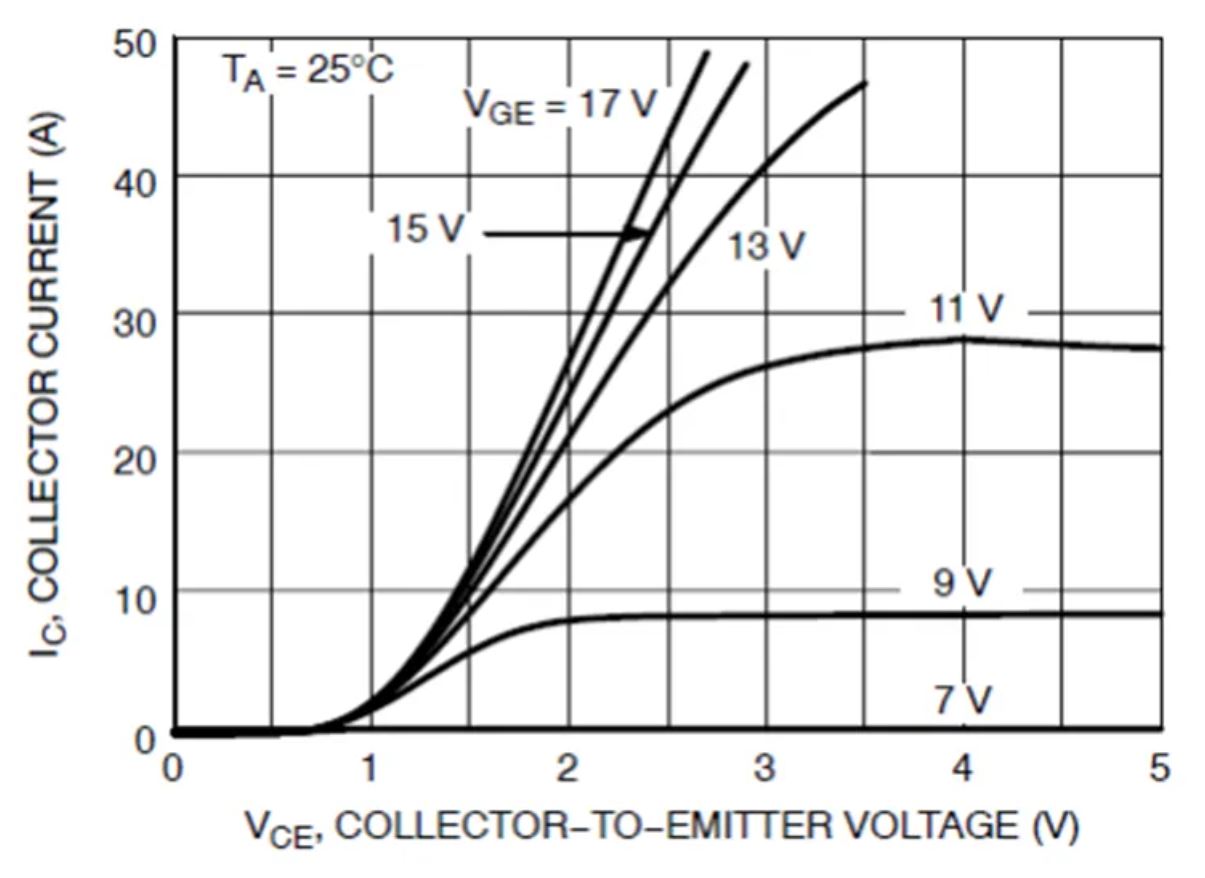 IGBT的并聯(lián)知識(shí)點(diǎn)梳理：靜態(tài)變化、動(dòng)態(tài)變化、熱系數(shù)