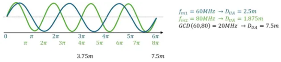 超越視距極限！安森美iToF技術(shù)開啟深度感知新紀(jì)元