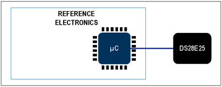 揭秘對稱認(rèn)證技術(shù)是如何扼住假冒零部件的咽喉？