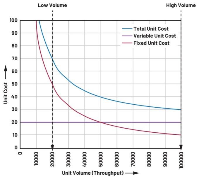  重要的制造指標(biāo)：如何優(yōu)化您的運(yùn)營活動(dòng)