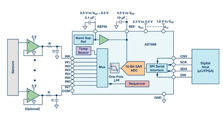 如何通過(guò)集成多路復(fù)用輸入ADC搞掂空間受限的挑戰(zhàn)？
