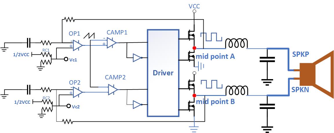 預(yù)補(bǔ)償方法以減少Class D功率放大器的爆裂噪聲 預(yù)補(bǔ)償方法以減少Class D功率放大器的爆裂噪聲