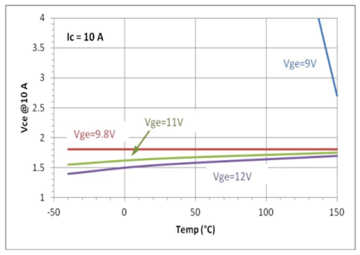 IGBT的并聯(lián)知識(shí)點(diǎn)梳理：靜態(tài)變化、動(dòng)態(tài)變化、熱系數(shù)
