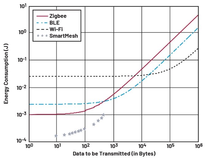 智能無線工業(yè)傳感器設(shè)計(jì)完全指南