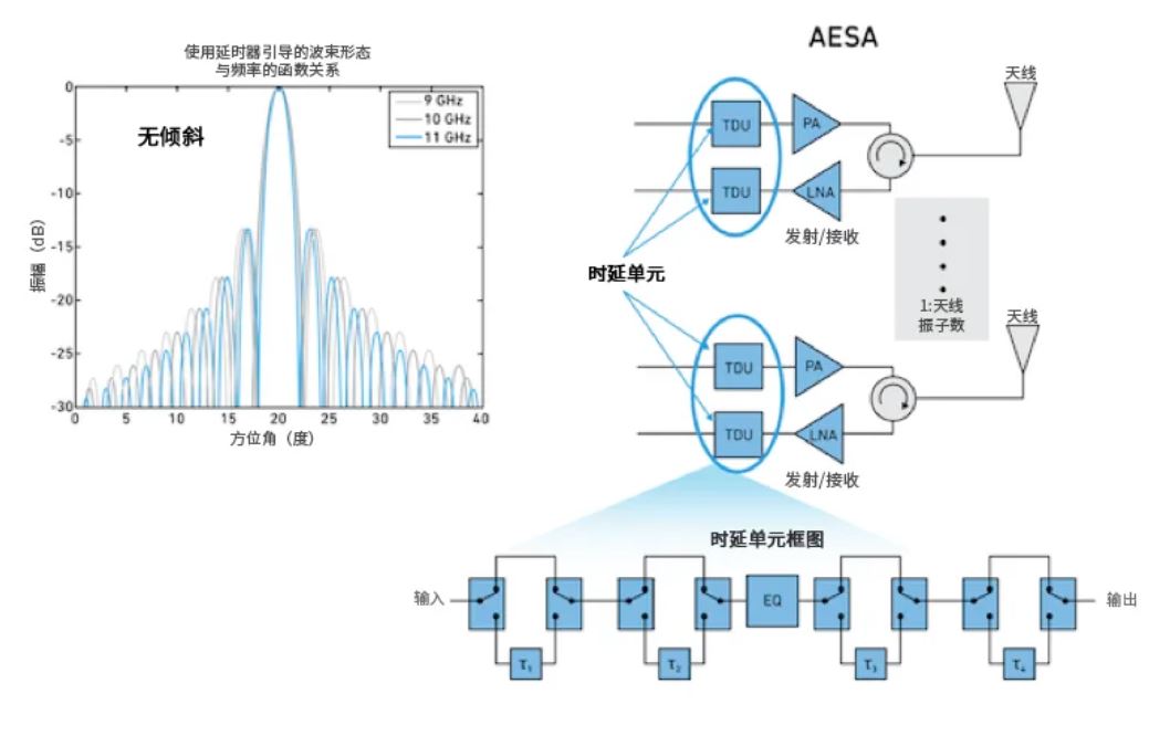 相位魔法解碼：真時延技術如何實現(xiàn)毫米級指向精度