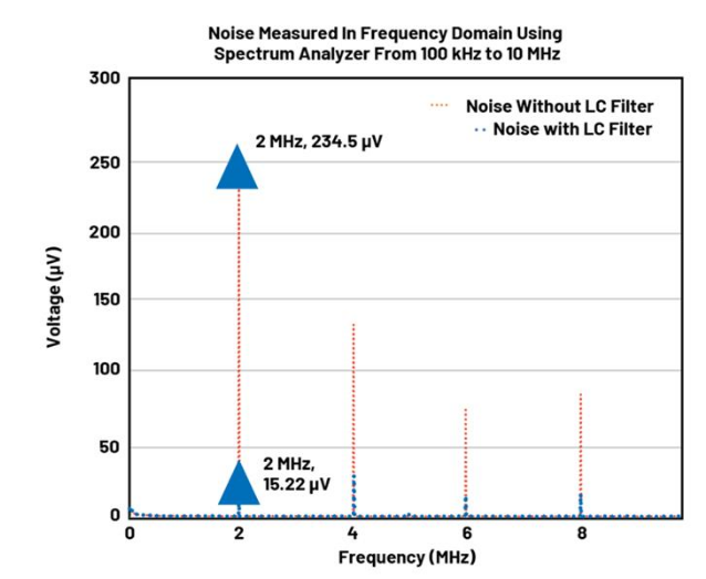 BMS開路檢測新突破：算法如何攻克電芯連接故障識別難題？