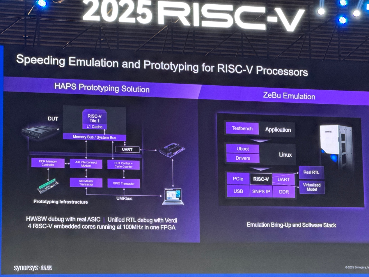 新思科技：通過EDA和IP助力中國(guó)RISC-V發(fā)展