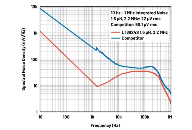 噪聲敏感負(fù)電壓軌有救了！反相降壓 - 升壓方案登場