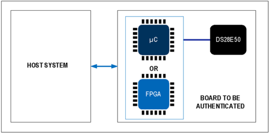 揭秘對稱認(rèn)證技術(shù)是如何扼住假冒零部件的咽喉？