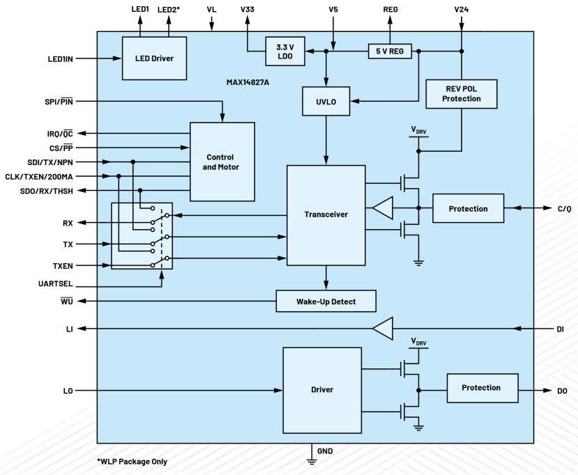 無需更換/拆除設備，這個直接將智能帶入邊緣的技術是？