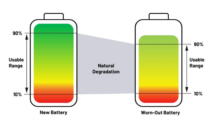實(shí)現(xiàn)更安全、更智能的移動(dòng)機(jī)器人，BMS系統(tǒng)這樣賦能！