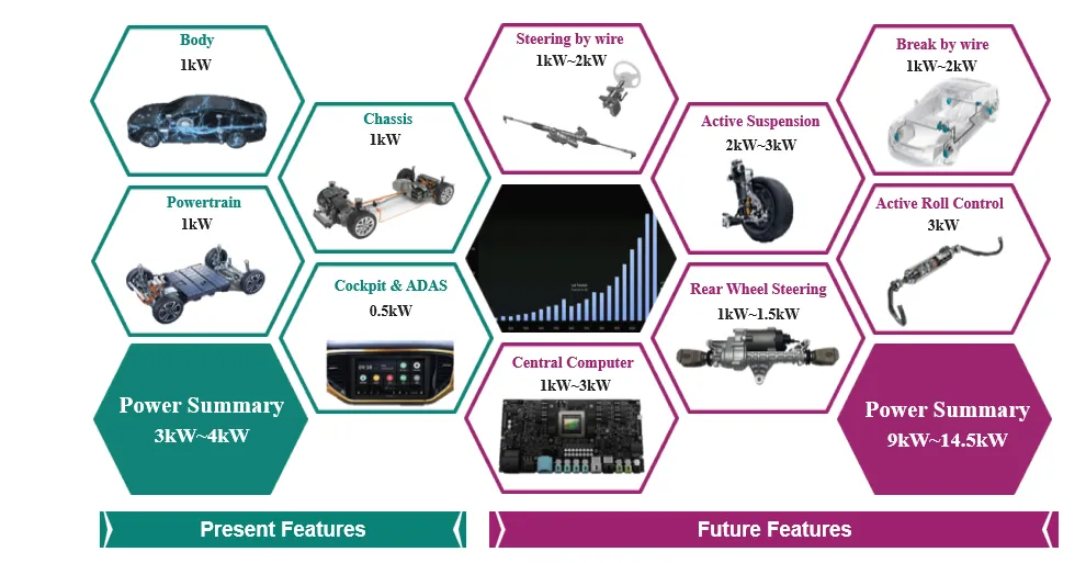 揭秘:48V系統(tǒng)如何撬動(dòng)汽車收益杠桿 揭秘:48V系統(tǒng)如何撬動(dòng)汽車收益杠桿