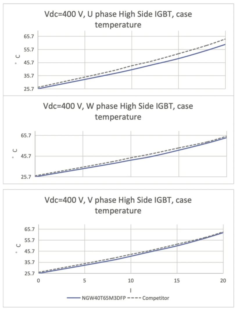 能效升級(jí)新引擎！拆解IGBT的三大技術(shù)優(yōu)勢(shì)