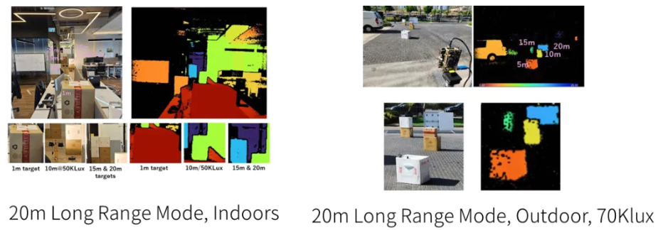 超越視距極限！安森美iToF技術(shù)開啟深度感知新紀(jì)元