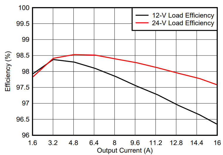 光伏充電控制器升級首選？TI GaN 的高效小型化低成本之道