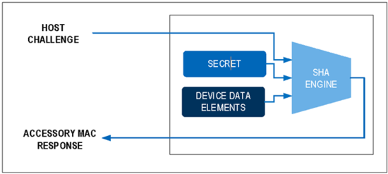 揭秘對稱認(rèn)證技術(shù)是如何扼住假冒零部件的咽喉？