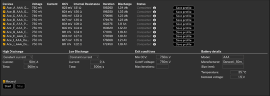 AAA電池怎么選？5款A(yù)AA堿性電池實(shí)測(cè)，結(jié)果可能出乎意料