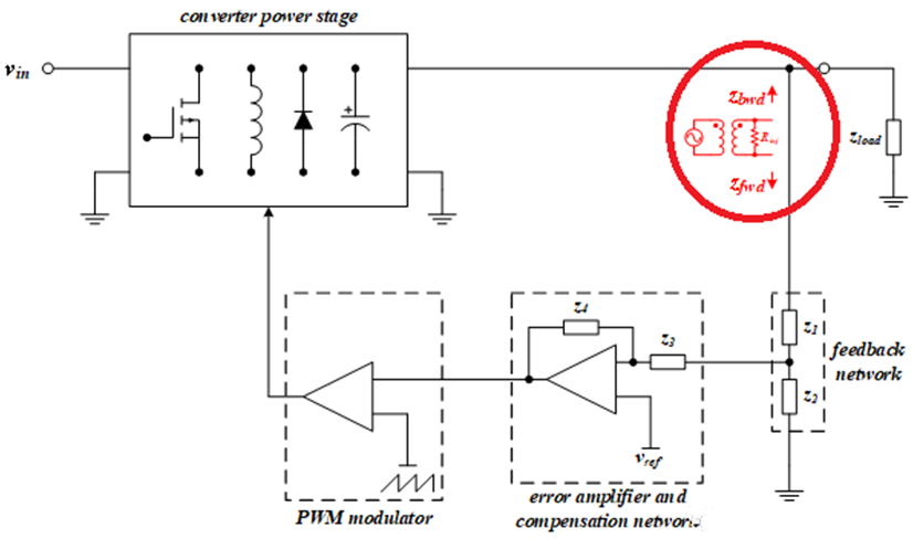【泰享實測之水哥秘笈】： 電源測試的人間煙火，深入淺出談環(huán)路響應測試！