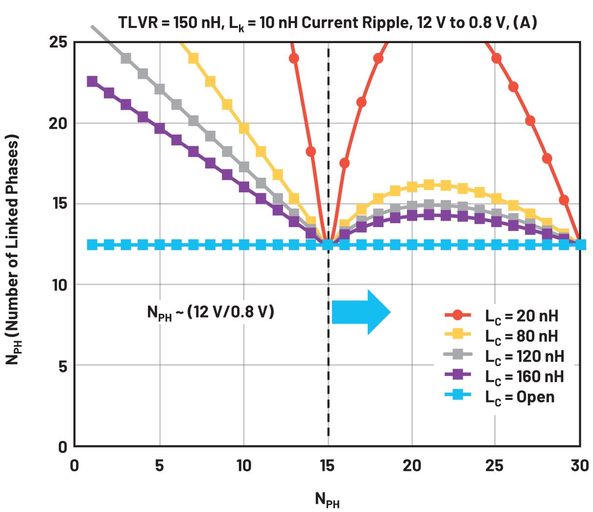 在低壓大電流應(yīng)用中，電壓調(diào)節(jié)器的性能該如何改進(jìn)？