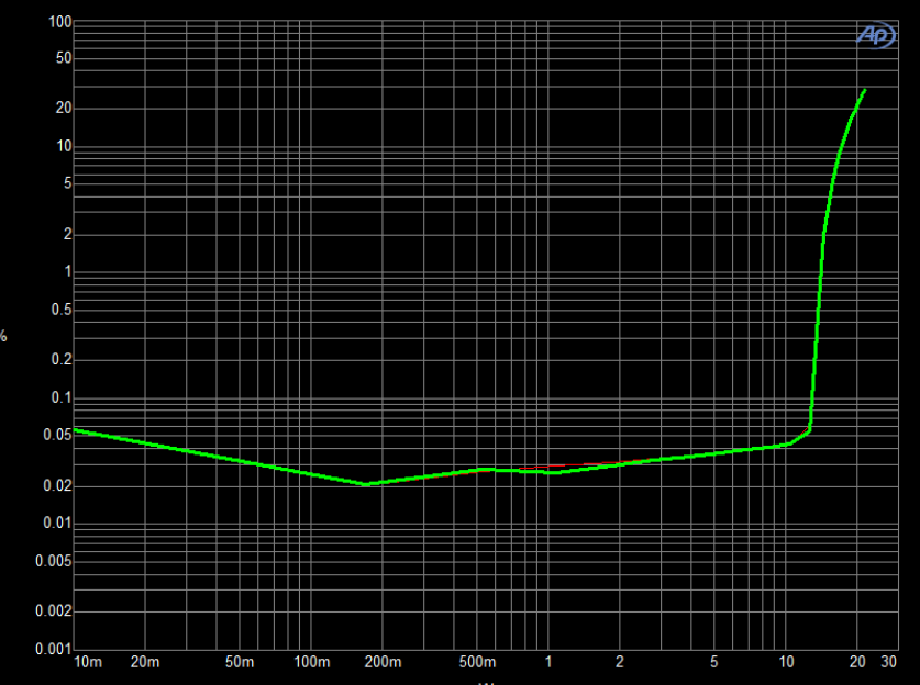創(chuàng)新音頻解決方案：類比半導體的國產(chǎn)中大功率功放技術