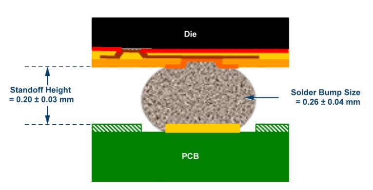 如何通過(guò)集成多路復(fù)用輸入ADC搞掂空間受限的挑戰(zhàn)？