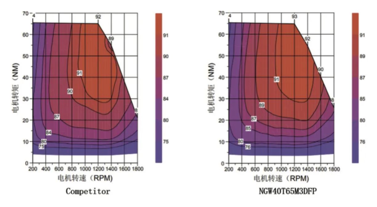 能效升級(jí)新引擎！拆解IGBT的三大技術(shù)優(yōu)勢(shì)