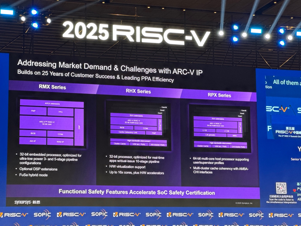 新思科技：通過EDA和IP助力中國(guó)RISC-V發(fā)展