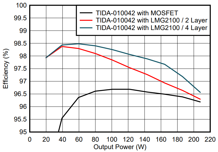 光伏充電控制器升級首選？TI GaN 的高效小型化低成本之道