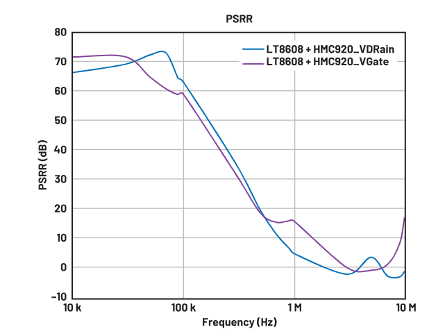 偏置時序全解析:避免pHEMT射頻放大器損壞的關(guān)鍵技巧 偏置時序全解析:避免pHEMT射頻放大器損壞的關(guān)鍵技巧