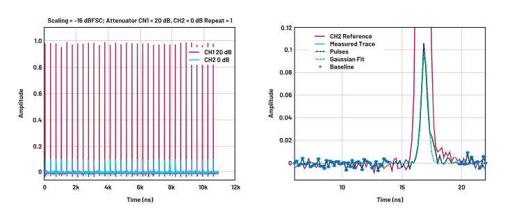 ADC革新質(zhì)譜分析！低噪聲高速轉(zhuǎn)換器如何重塑TOF MS性能邊界