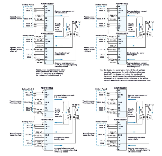 簡單制勝——第三部分：高效BMS主動均衡系統(tǒng)架構深度剖析