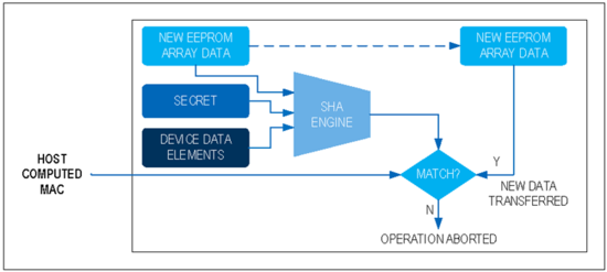 揭秘對稱認(rèn)證技術(shù)是如何扼住假冒零部件的咽喉？