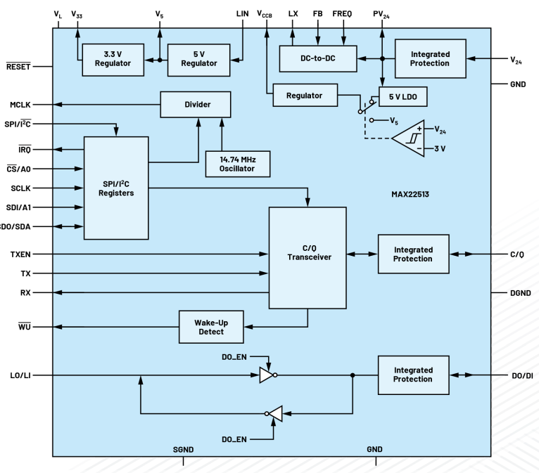 無需更換/拆除設備，這個直接將智能帶入邊緣的技術是？