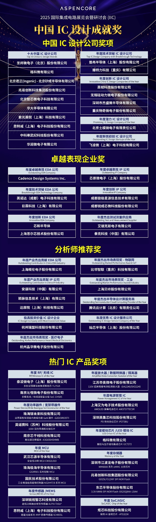 【聚焦產業(yè)變革?共筑創(chuàng)新生態(tài)】IIC Shanghai 2025盛大啟幕