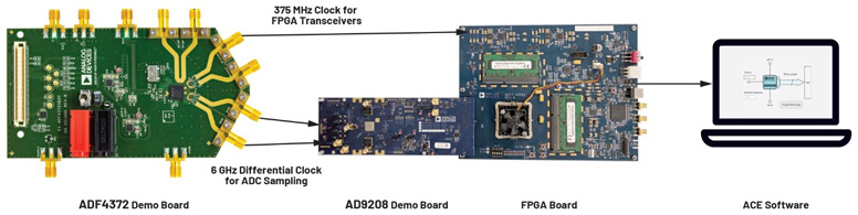 比LDO更安靜！新一代開關(guān)穩(wěn)壓器解鎖高速ADC全性能