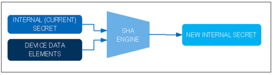 揭秘對稱認(rèn)證技術(shù)是如何扼住假冒零部件的咽喉？