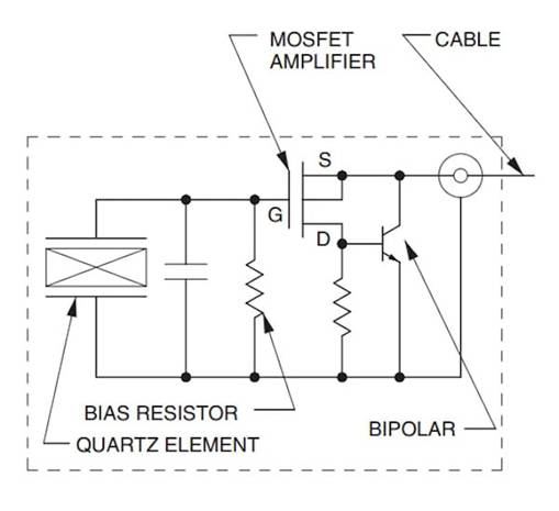 帶集成電子壓電 (IEPE) 的壓電加速度計(jì) 帶集成電子壓電 (IEPE) 的壓電加速度計(jì)