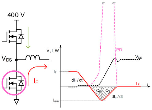 用于電動汽車快速充電的雙向拓撲：優(yōu)化尺寸、功率、成本或簡單性的選擇