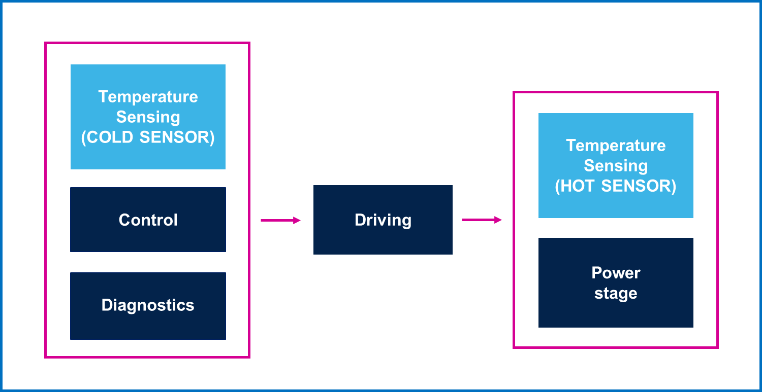 均衡電流，實(shí)現(xiàn)車(chē)規(guī)智能驅(qū)動(dòng)器的最佳性能