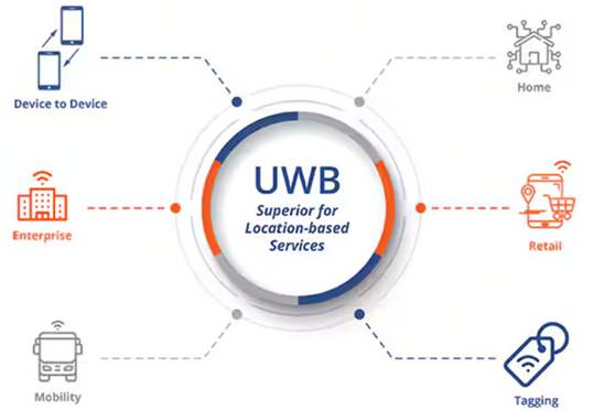 頻率控制如何確保UWB應(yīng)用可靠、安全