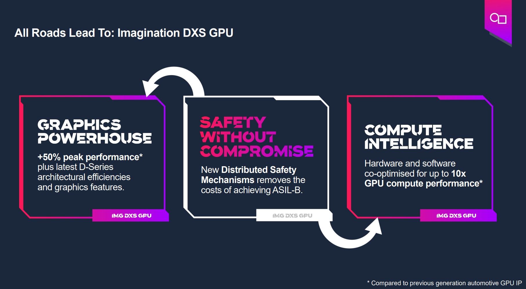 基于GPU器件行為的創(chuàng)新分布式功能安全機制為智能駕駛保駕護航 基于GPU器件行為的創(chuàng)新分布式功能安全機制為智能駕駛保駕護航