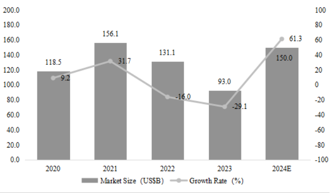 從富士通到RAMXEED，以全新一代FeRAM迎接邊緣智能高可靠性無(wú)延遲數(shù)據(jù)存儲(chǔ)需求