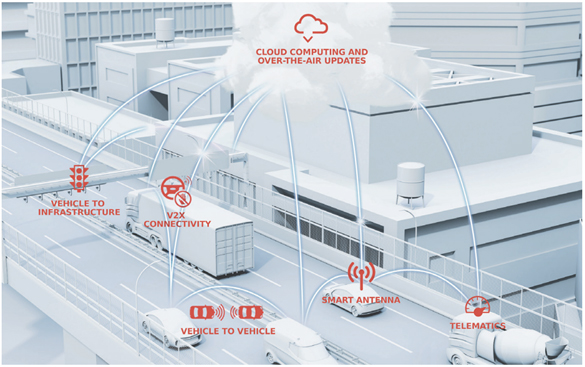 利用5G升級(jí)汽車信號(hào)管理，為未來(lái)做好準(zhǔn)備