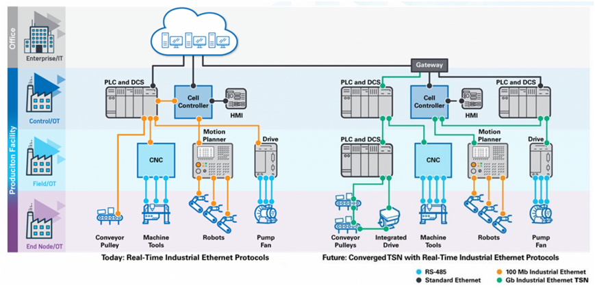 ADI 多協(xié)議工業(yè)以太網交換機 ADI 多協(xié)議工業(yè)以太網交換機