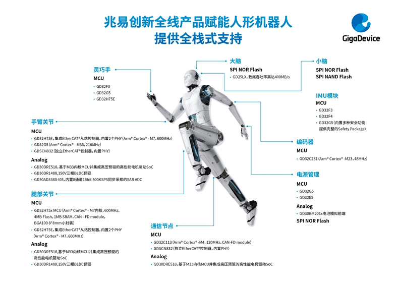 人形機(jī)器人迎量產(chǎn)元年：兆易創(chuàng)新以全棧芯片方案助力產(chǎn)業(yè)爆發(fā)