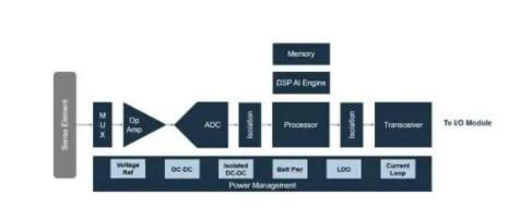 智能制造感知系統(tǒng)設(shè)計(jì):物理AI的傳感器配置指南 智能制造感知系統(tǒng)設(shè)計(jì):物理AI的傳感器配置指南