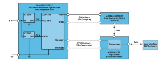 高效與靜音兼得：新一代開關(guān)電源如何替代LDO？