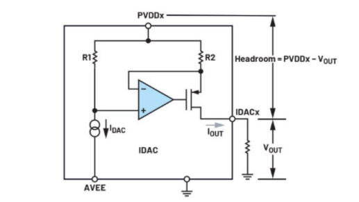 簡單易行的動(dòng)態(tài)功率控制方法，讓IDAC遠(yuǎn)離過熱困擾