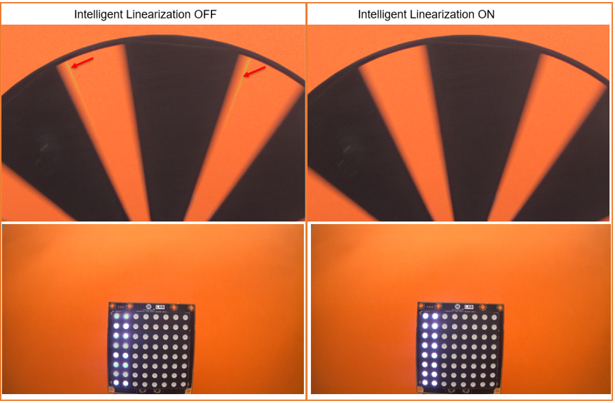 安森美領(lǐng)先的成像技術(shù)助您推進(jìn)視覺(jué)產(chǎn)品創(chuàng)新