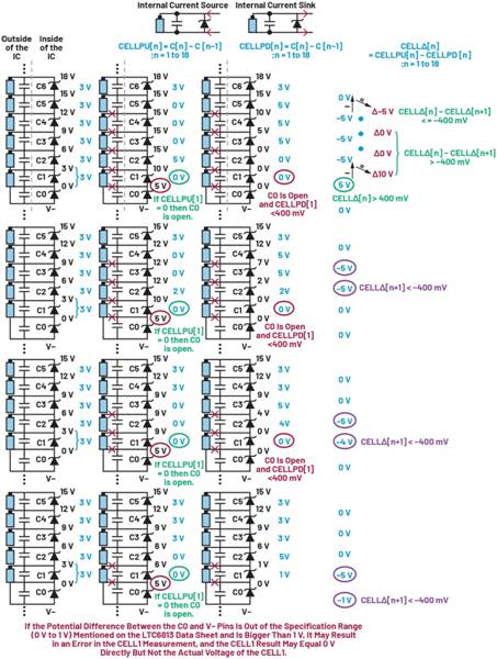 深入了解電池管理系統(tǒng)的開路檢測(cè)